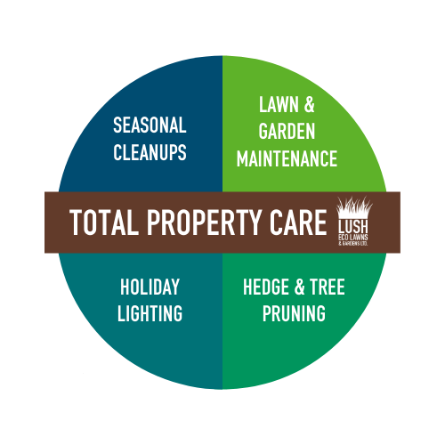 TOTAL Property Care