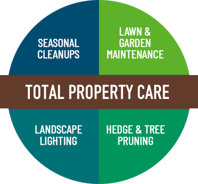 Total Property Care